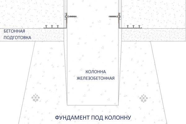 Монтажная схема шпонок типа ХОС УГЛ