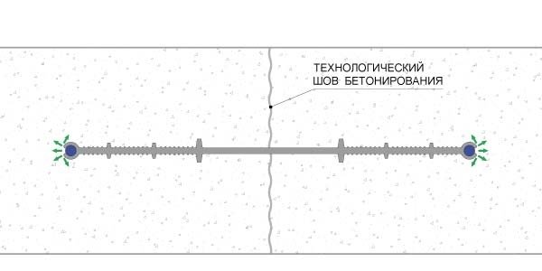 Функциональные зоны гидрошпонки тип ХВИ
