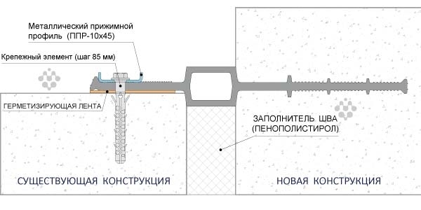 Функциональные зоны гидрошпонки ДВС