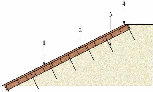 Укрепление неподтопляемого откоса