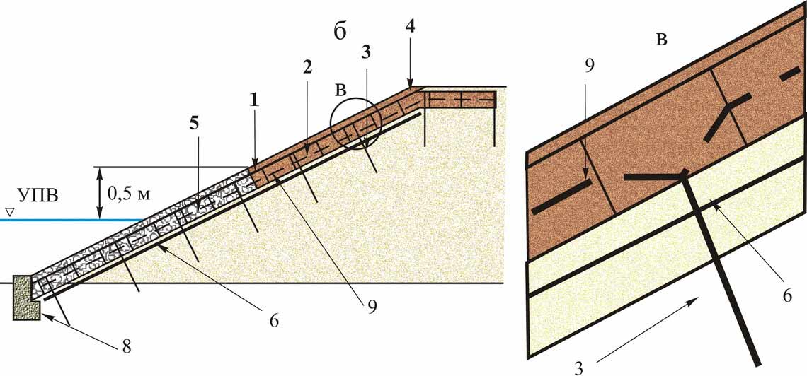 Укрепления подтопляемых откосов c применением георешетки и бетонного упора