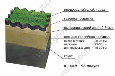 укладка газонной решетки