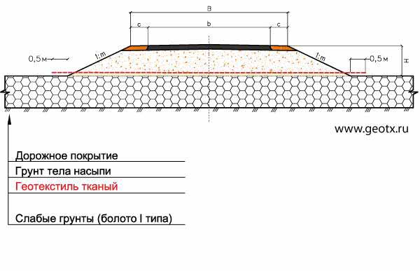 устройства насыпи на слабых грунтах с использование тканого геотекстиля