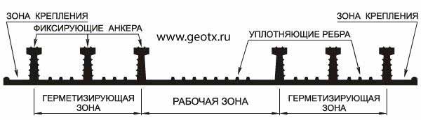 Функциональные зоны гидрошпонки тип ХО