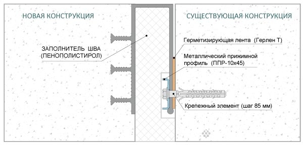 Функциональные зоны гидрошпонки ДЗ