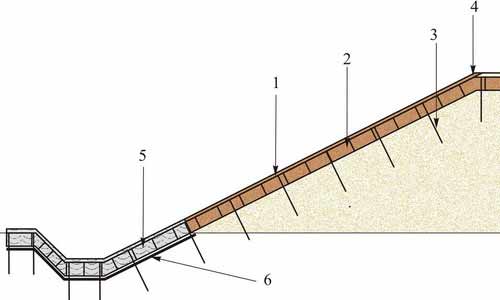 Укрепление неподтопляемого откоса (более 3м)
