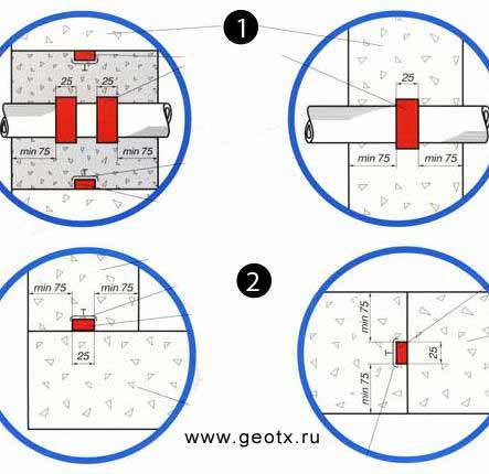 применение бентонитовых шнуров