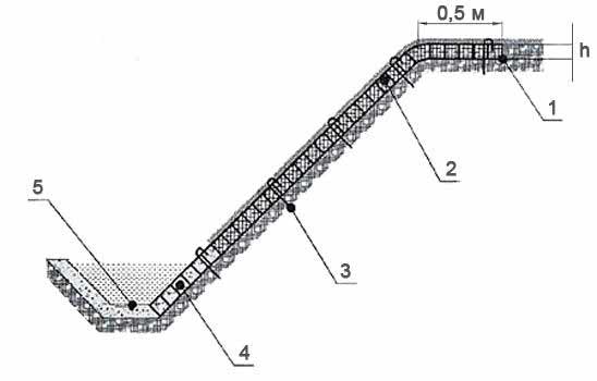 георешетка в укреплении склона