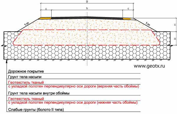 Устройство насыпи на болотах внутри обоймы из тканого геотекстиля