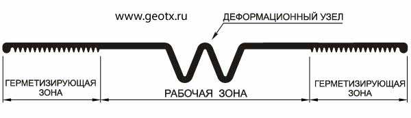 Функциональные зоны гидрошпонки тип ДР