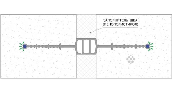 Функциональные зоны гидрошпонки ДВИ (ДВН)