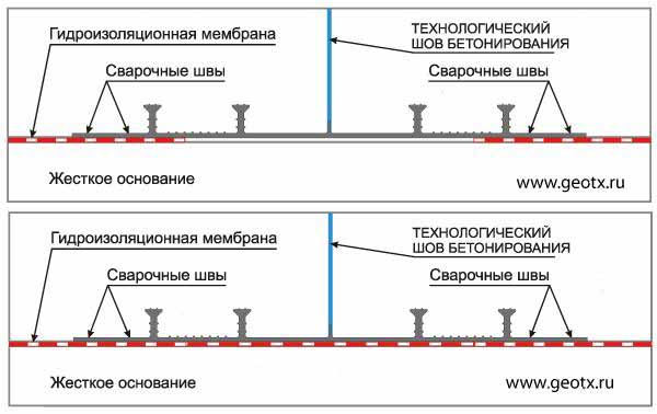 Монтажные схемы шпонок типа ХОМ